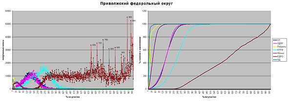 Приволжский федеральный округ