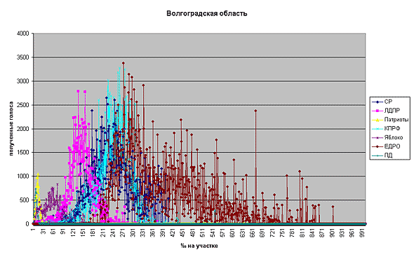 Волгоградская область