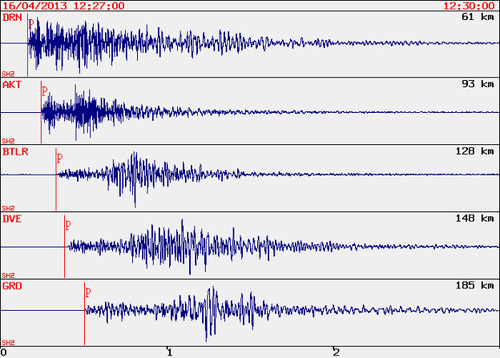 Параметры землетрясения 2013 г. в Дагестане. Фрагменты записей цифровых станций. Из архива Геофизической службы РАН, ww.ceme.gsras.ru