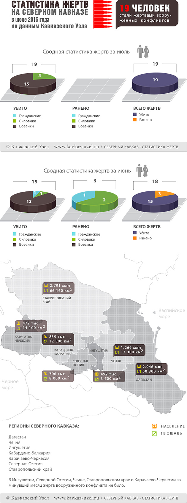 инфоргафика