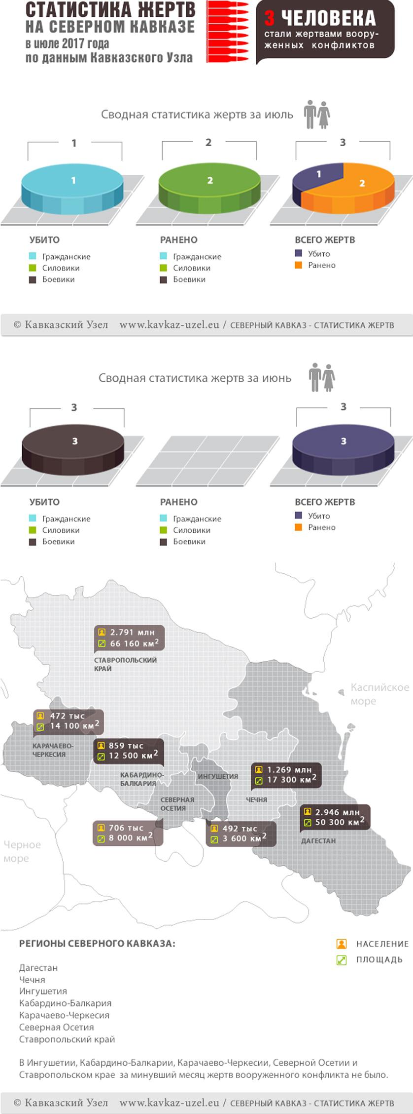 Инфографика