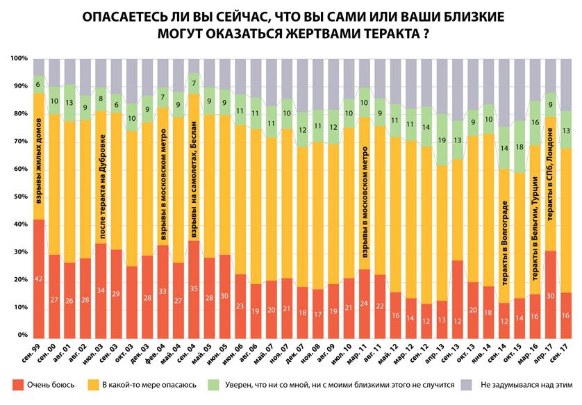 Графика