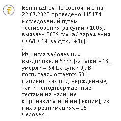 Скриншот сообщения со страницы Минздрава КБР в Instagram https://www.instagram.com/p/CC76XGflxyY/