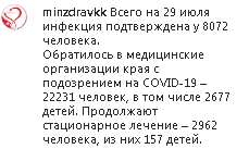 Скриншот сообщения со страницы Минздрава Кубани в Intagram https://www.instagram.com/p/CDOIDvflny1/