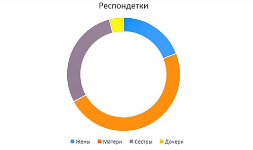 Предоставлено "Проектом памяти".